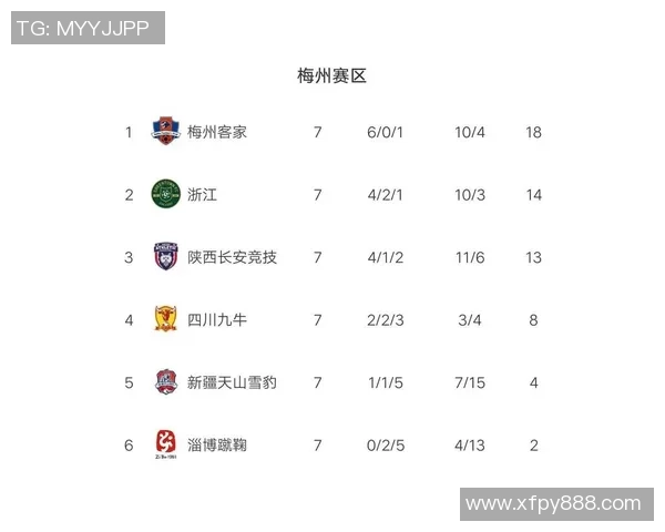 杭州乒乓球队强势领跑大满贯积分榜积累55分展现卓越实力